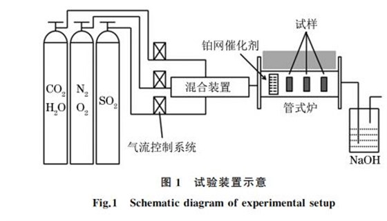 圖1 試驗(yàn)裝置示意 圖1 試驗(yàn)裝置示意