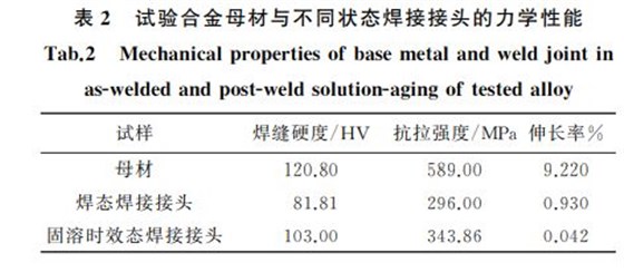 表2 試驗(yàn)合金母材與不同狀態(tài)焊接接頭的力學(xué)性能 表2 試驗(yàn)合金母材與不同狀態(tài)焊接接頭的力學(xué)性能