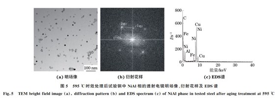 圖５ ５９５ ℃時(shí)效處理后試驗(yàn)鋼中 NiAl相的透射電鏡明場像、衍射花樣及 EDS譜