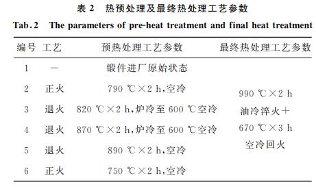表2 熱預處理及最終熱處理工藝參數(shù) 表2 熱預處理及最終熱處理工藝參數(shù)